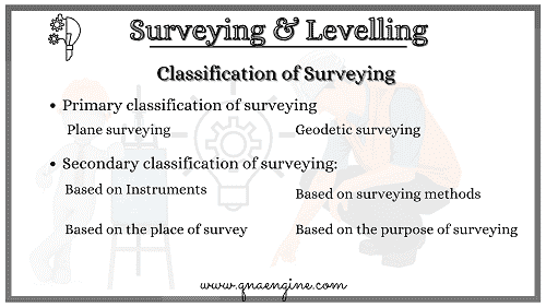 Classification of Surveying