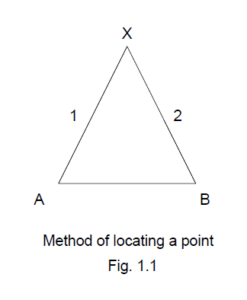 PRINCIPLES OF SURVEYING 4