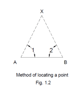 PRINCIPLES OF SURVEYING 4