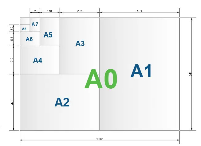 Engineering drawing sheet ISO-A Sizes