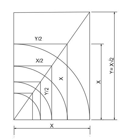 SIMILARITYOF FORMATS