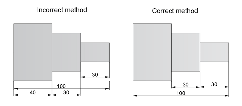 Dimensioning In Engineering Drawing- No.1 Detailed Guide