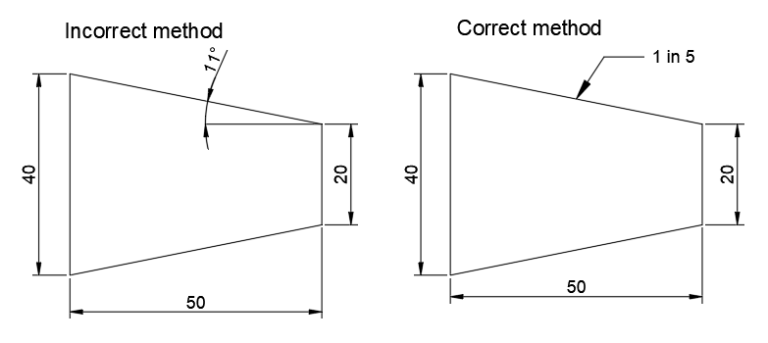 Dimension rules for conical taper section