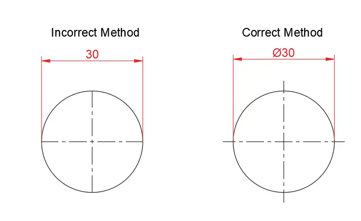 Dimensionning rules for circles
