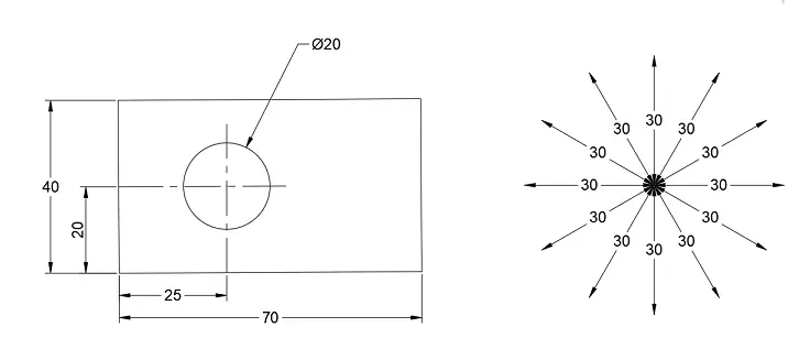 Unidirectional system Linear dimensioning