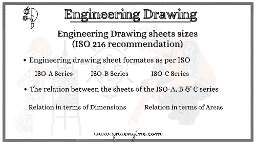 Engineering Drawing sheets sizes as per ISO 216