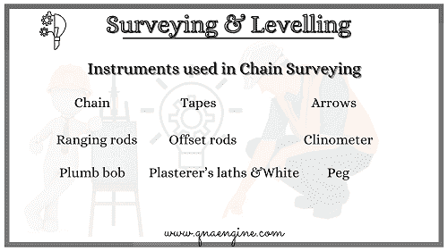 chain surveying instruments