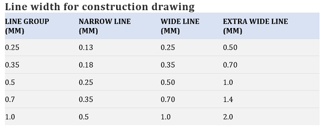 Line width for construction drawing