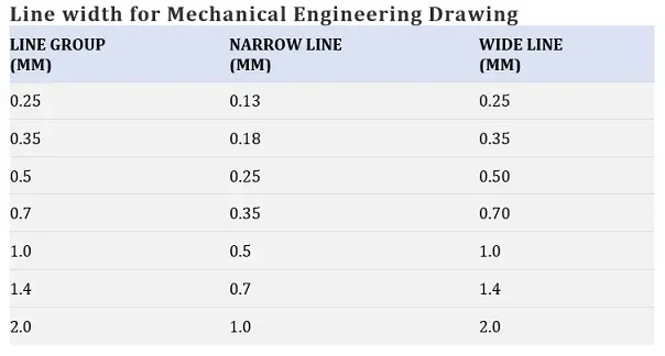 Line width for mechanical drawing