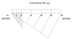 Scales In Engineering Drawing | Engineering Scales - No.1 Detailed Guide