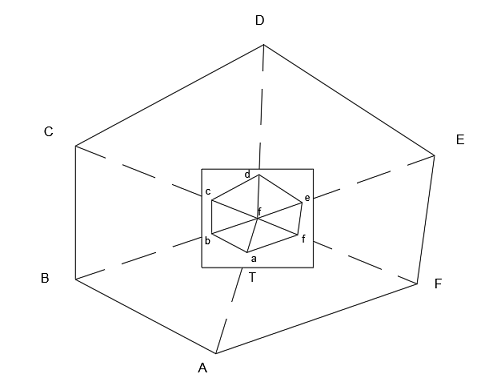 RADIATION METHOD OF PLANE TABLE SURVEYING