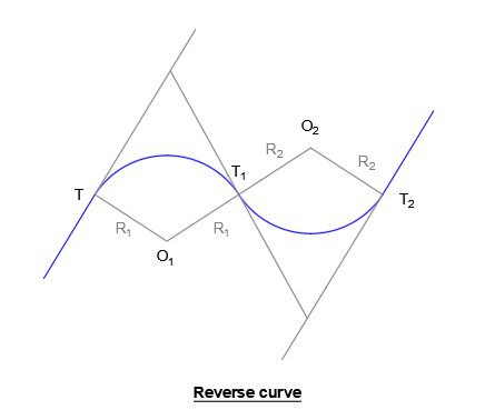 Reverse curve