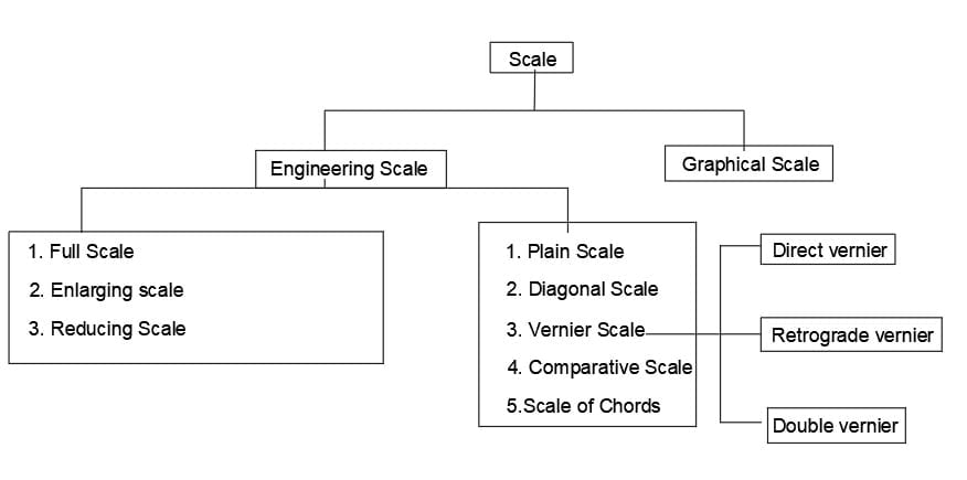 drafting scale chart