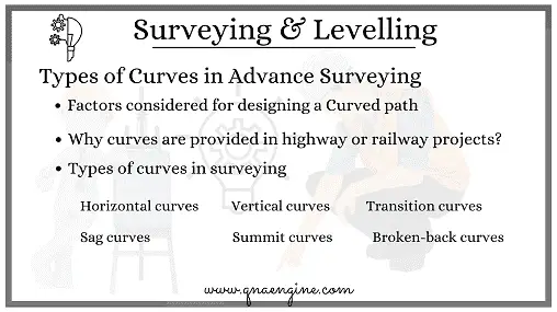 Types of curves in Advanced surveying