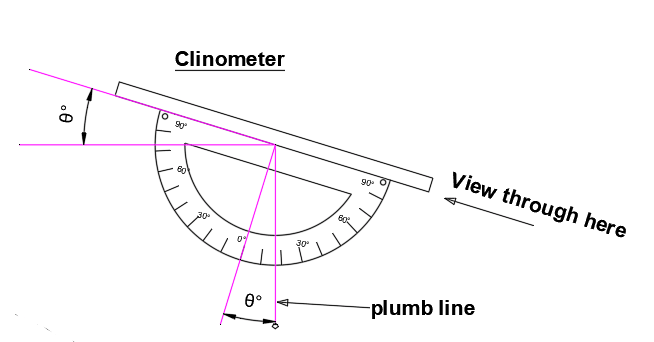 clinometer