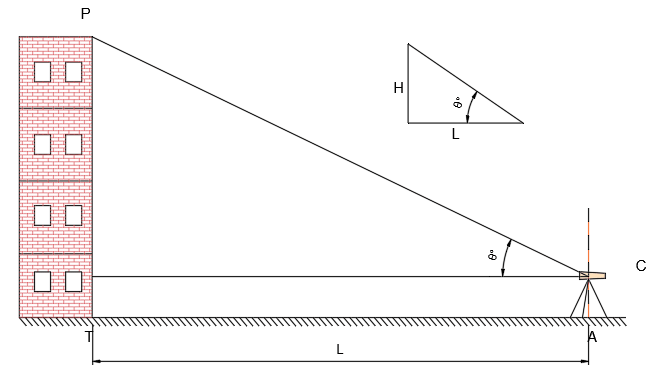 measurement of height of building with theodolite