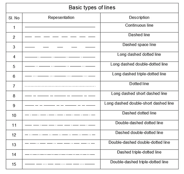 Types Of Lines Used In Building Drawing - Design Talk