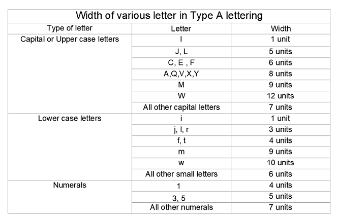 lettering-in-engineering-drawing-no-1-comprehensive-guide